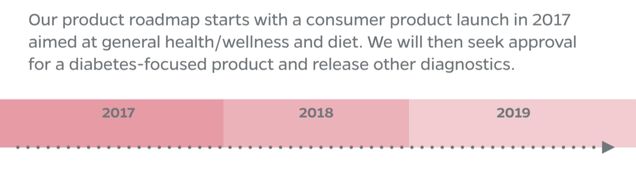 A slide from the Sano presentation. Image Courtesy Hyper Wellbeing.